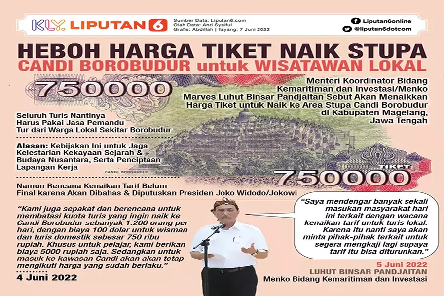 Ganjar dan Luhut Setuju Menunda Gagasan Peningkatan Ticket Naik Candi Borobudur Rp750 Ribu