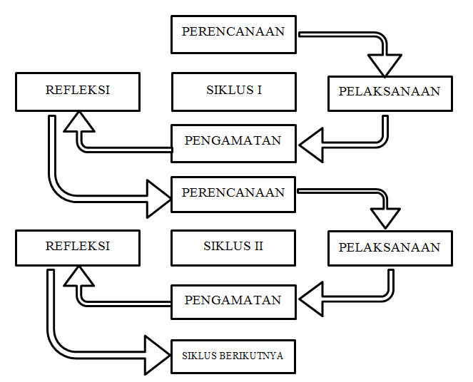 Model-Model dalam Penelitian Tindakan Kelas (Model PTK) - DETIK PENDIDIKAN