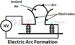 Electric Arc Furnace