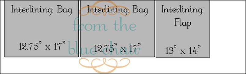 Messenger Bag Tutorial Part 2: Cutting Instructions