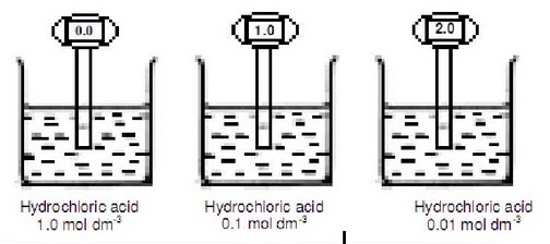 Soalan Chemistry Form 4 Chapter 3 - Labor j