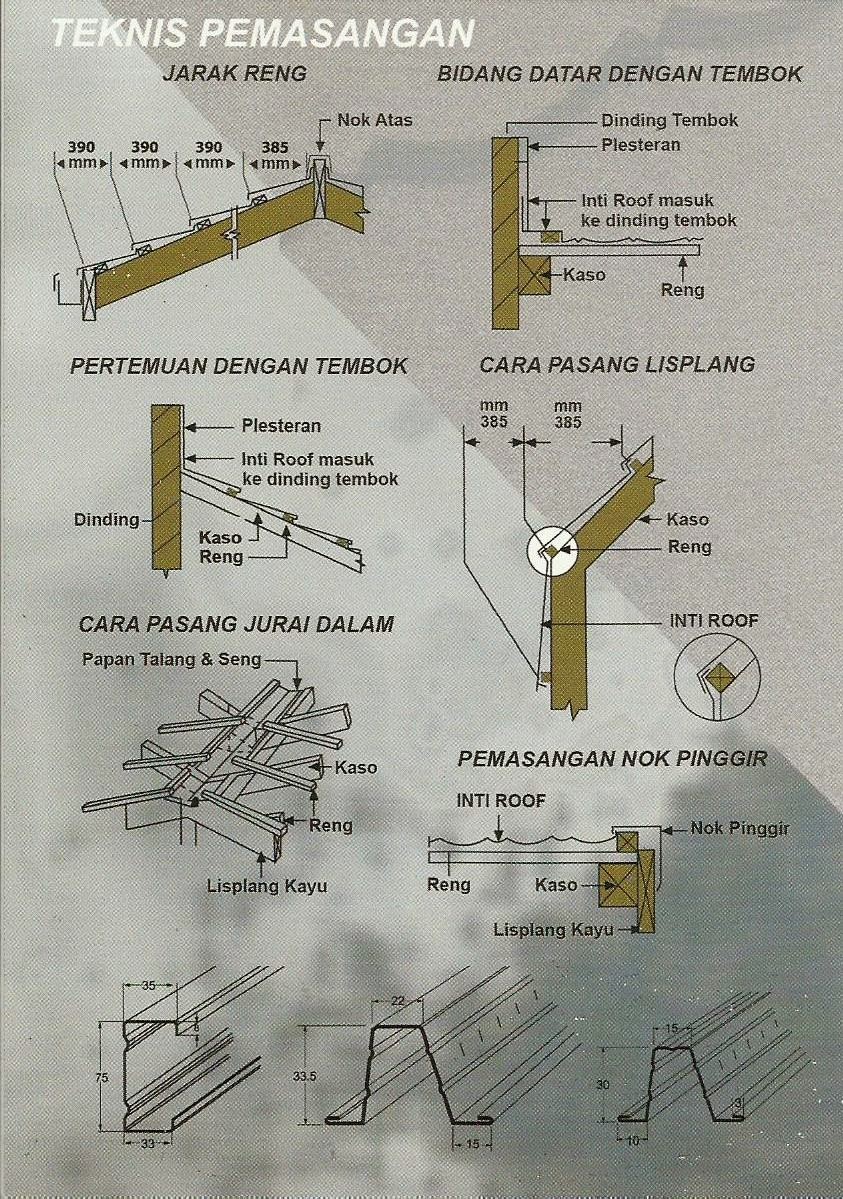 CIPTA PRIMA PERKASA  TOKO BAHAN BANGUNAN: GENTENG METAL 