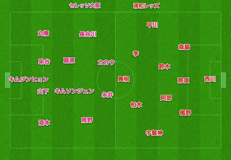 セレッソ大阪を分析するブログ Jリーグ 第26節 Vs 浦和レッズ プレビュー