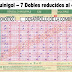 J55 Reducida de Quinigol