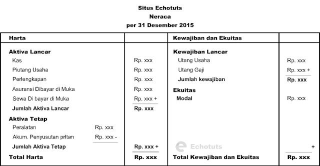 Contoh neraca - echotuts