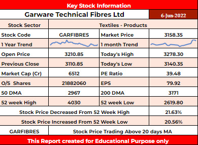 GARFIBRES Stock Analysis - Rupeedesk Reports