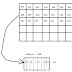 Understand Computer Memory and how it works in Hindi