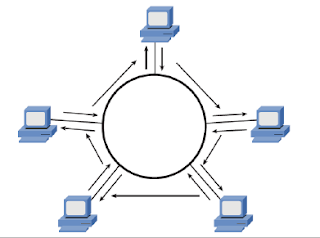 Topologi Ring