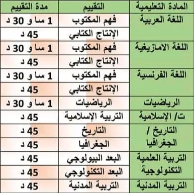 ما هو امتحان تقييم مكتسبات مرحلة التعليم الإبتدائي