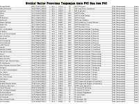 Daftar Nama Guru PNS Dan Non PNS Yang Menerima Tunjangan Akhir Mei 2017