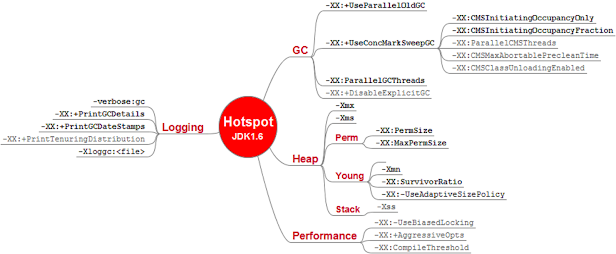 5. Learn JVM Internals to improve Java Skill