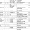 Latest Cadet College Kharan Jobs 2022 December Lecturers, Security Guards in urgentjobsnut