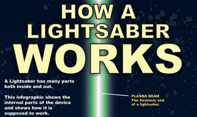 How a Lightsaber Works