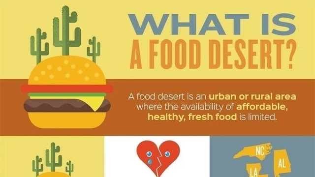 What is a 'Food Desert'?