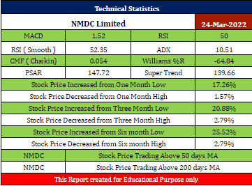 NMDC Stock Analysis - Rupeedesk Reports