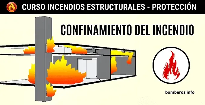 Curso de incendios estructurales confinamiento del incendio