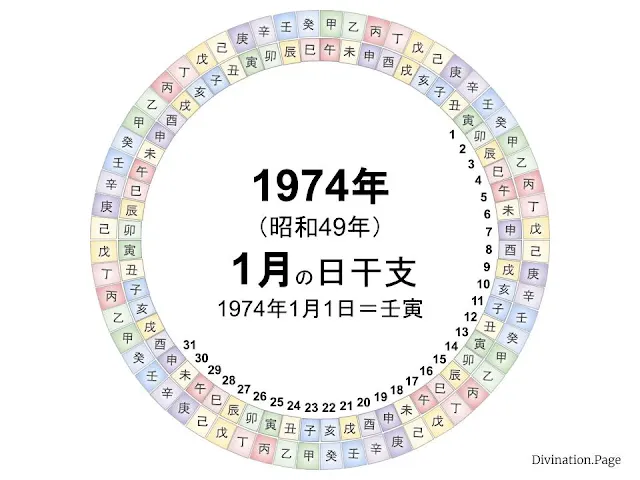 1974年（昭和49年）1月の日干支の図