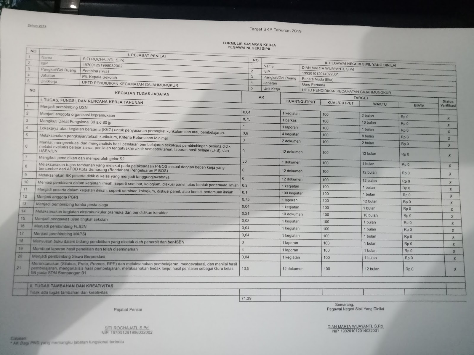 Contoh Tar Tahunan SKP 2019