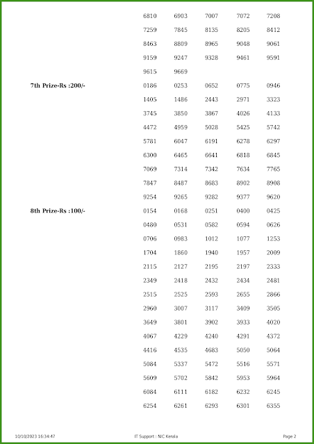 ss-384-live-sthree-sakthi-lottery-result-today-kerala-lotteries-results-10-10-2023-keralalotteries.net_page-0002