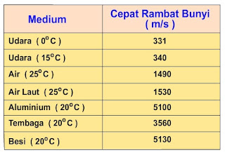 kejar paket c