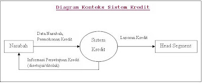 Contoh Forum Ciri Ciri Pelajar Cemerlang - Kimcil I