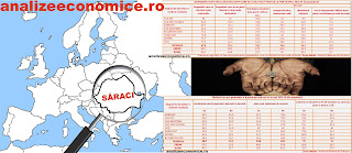 Nivelul de trai din România în funcție de regiune