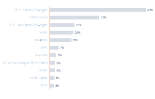 API 2020 Report