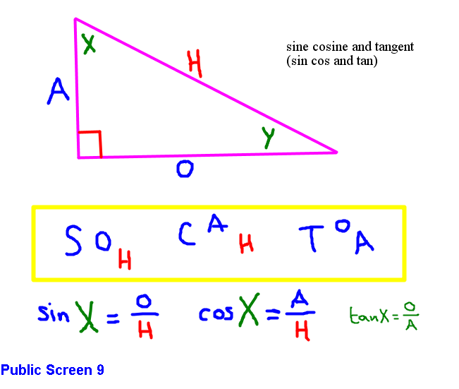 tangent  sine cosine