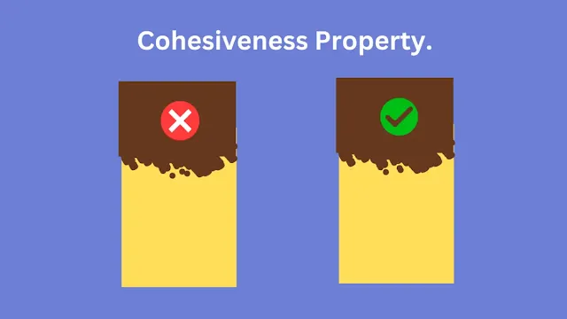 Cohesiveness Property Diagram