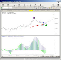 profitsource oscillator overview