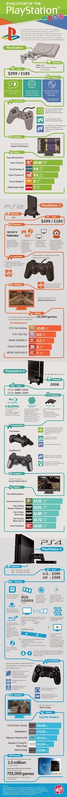 http://theultralinx.com/2014/02/evolution-playstation-infographic.html