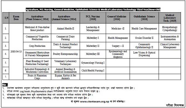 CTEVT Chance Exam 2080 1