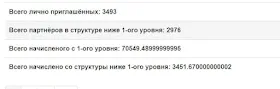 Реферальная статистика СуперКопилка
