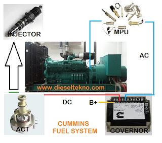 Jual Governor ( Genset Speed Controller )