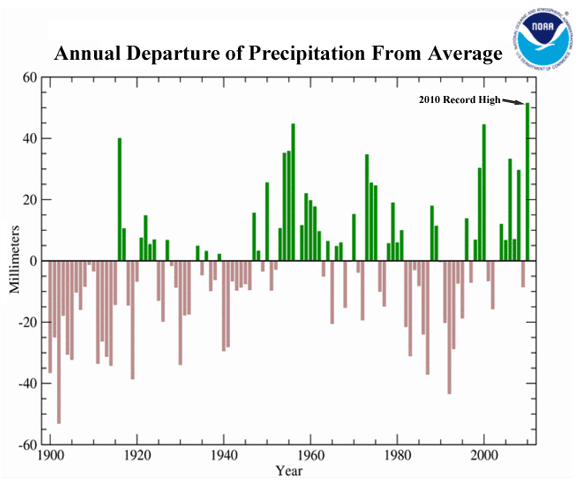 Data in the News: June 2011