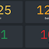 Update COVID-19 Nasional 16 Mei 2020