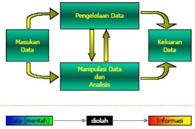 PORTAL GEOGRAFI Soal Tentang Garis Kontur Komponen PORTAL GEOGRAFI Soal Tentang Garis Kontur Komponen