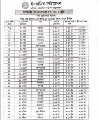 আসছে রমজানের সেহরি ও ইফতারের সময়সূচি
