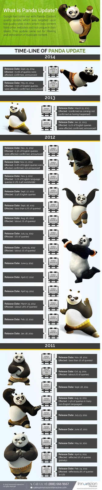 panda-update-inforgraphic