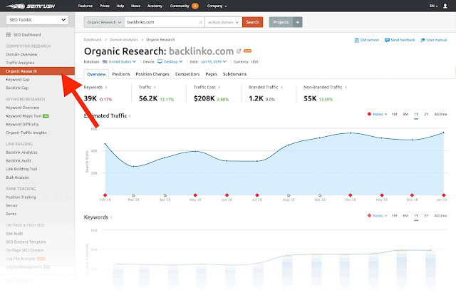 SEMRUSH - TRAFFIC SEO BOOSTER