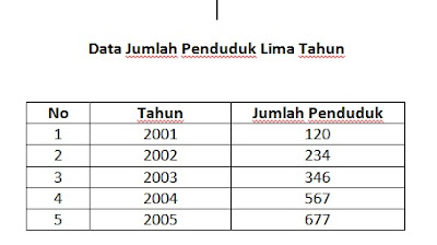 cara membuat grafik di word 