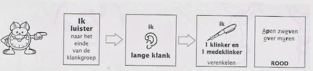 Afbeeldingsresultaat voor verenkelen