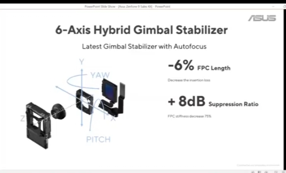 6-Axis Hybrid Gimbal Stabilization