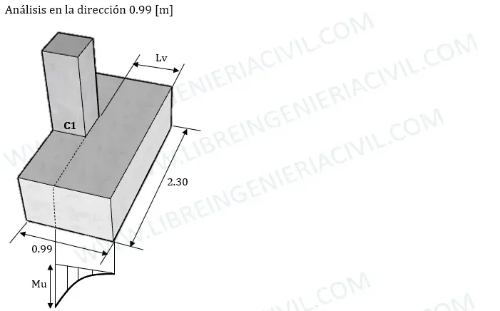 diseño estructural de zapatas combinadas calculo de acero y verificaciones a corte y punzonamiento