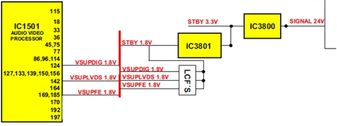 Nguồn 1.8V cấp cho IC xử lý tín hiệu Video và Audio