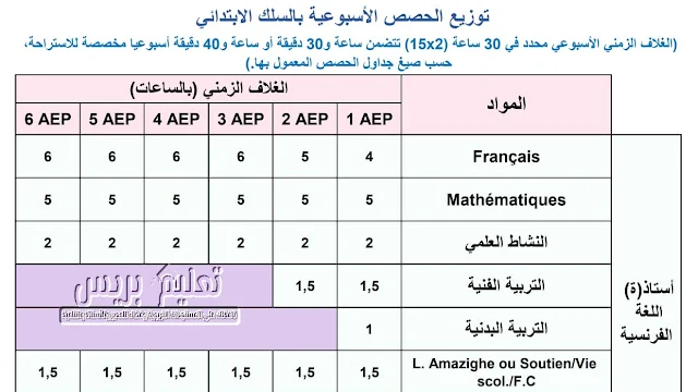توزيع الحصص الأسبوعية بالسلك الابتدائي وفق وثيقة المنهاج الدراسي - يوليوز 2021