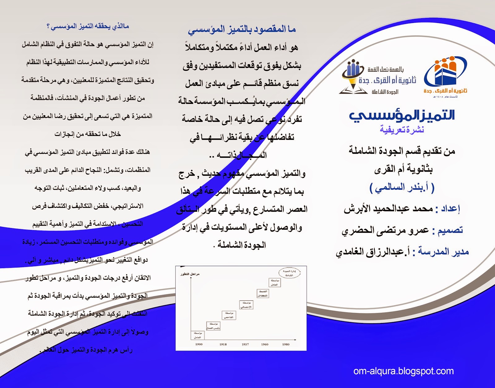 مطوية عن (( التميز المؤسسي))