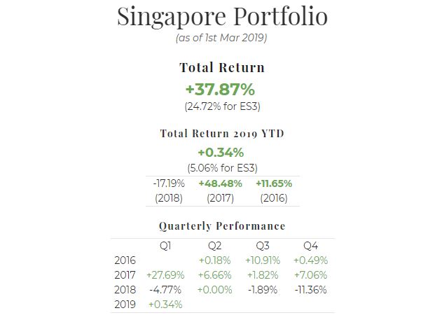 February 2019 Singapore Portfolio Performance Report. Overall = +37.87%, YTD +0.34%