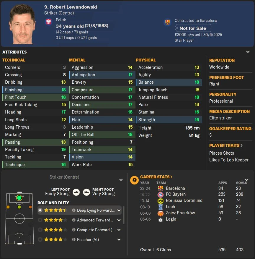 FM24 Robert Lewandowski