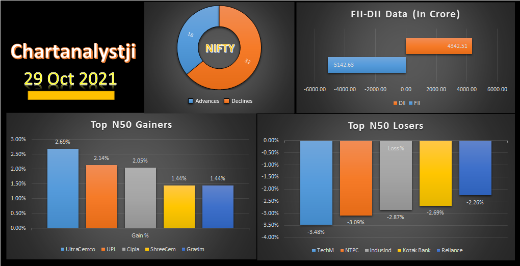 29 oct nifty top gainers
